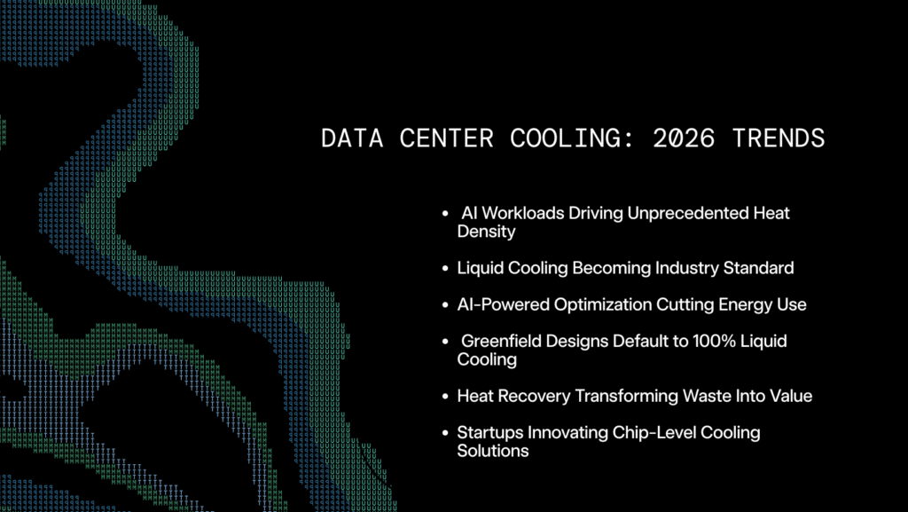Data center cooling trends in 2026 showing six key industry shifts: AI workloads driving unprecedented heat density, liquid cooling becoming industry standard, AI-powered optimization cutting energy use, greenfield designs defaulting to 100% liquid cooling, heat recovery transforming waste into value, and startups innovating chip-level cooling solutions.
